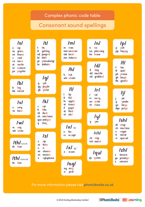 Complex phonic code table