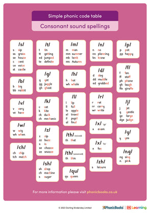 Phonics code – Phonic Books UK
