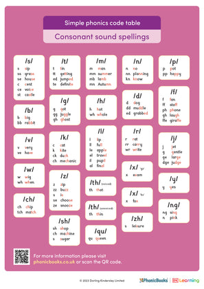 Simple phonics code table