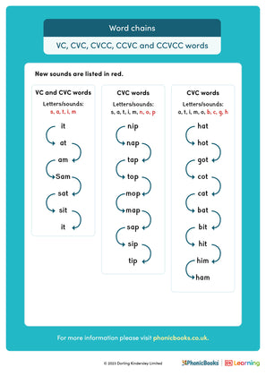 Word chains: VC, CVC, CVCC, CCVC and CCVCC words - image