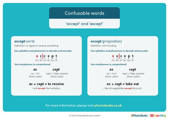 Confusable words: 'accept' and 'except' - image