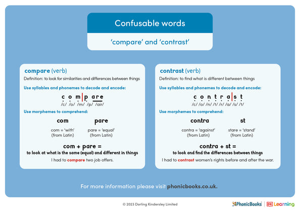 Confusable words: 'compare' and 'contrast' - image