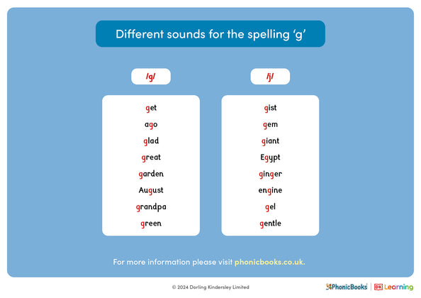 Different sounds for the spelling 'g' - image