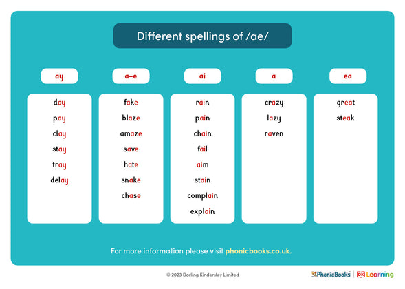 Different spellings of /ae/ - image