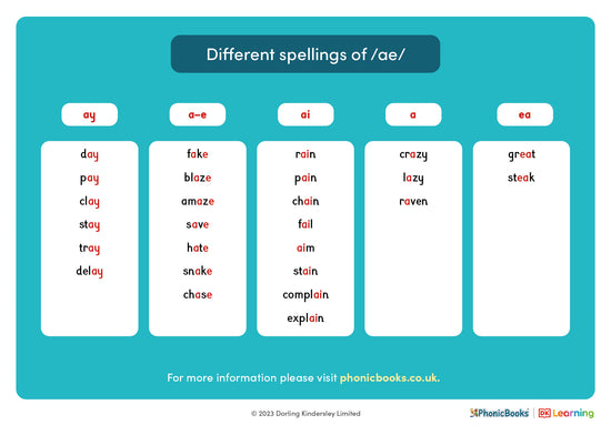 Different spellings of /ae/ - image