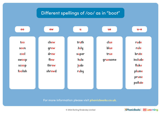 Different spellings of /oo/ as in 'boot' - image