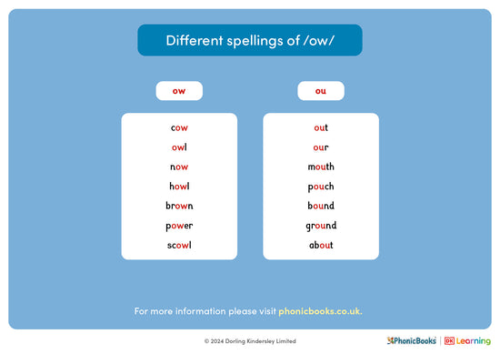 Different spellings of /ow/ - image