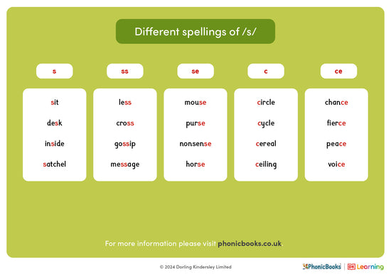 Different spellings of /s/ - image