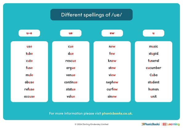 Different spellings of /ue/ - image