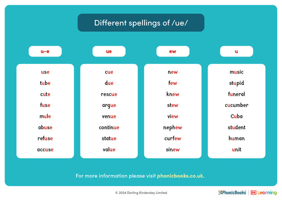 Different spellings of /ue/ - image