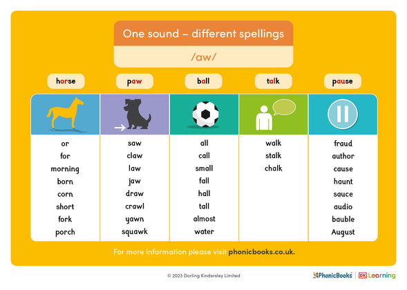 One sound - different spellings: /aw/ - image