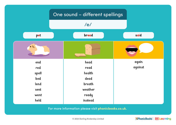 One sound - different spellings: /e/ - image