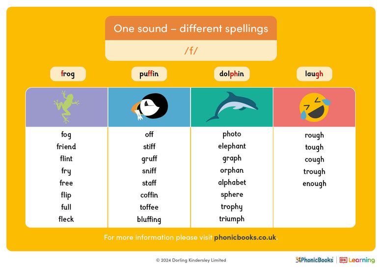 One sound - different spellings: /f/ – Phonic Books UK