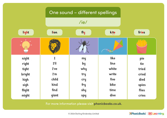 One sound - different spellings: /ie/ - image