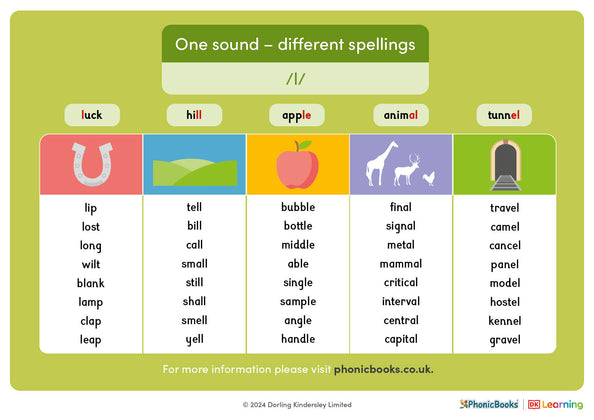 One sound - different spellings: /l/ - image