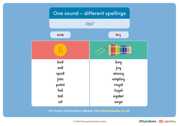 One sound - different spellings: /oi/ - image