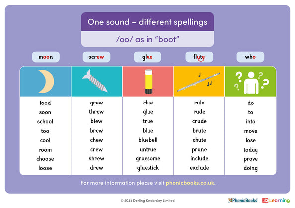 One sound - different spellings: /oo/ as in 'boot' - image