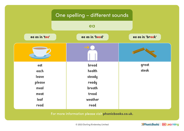 One spelling - different sounds: 'ea' - image