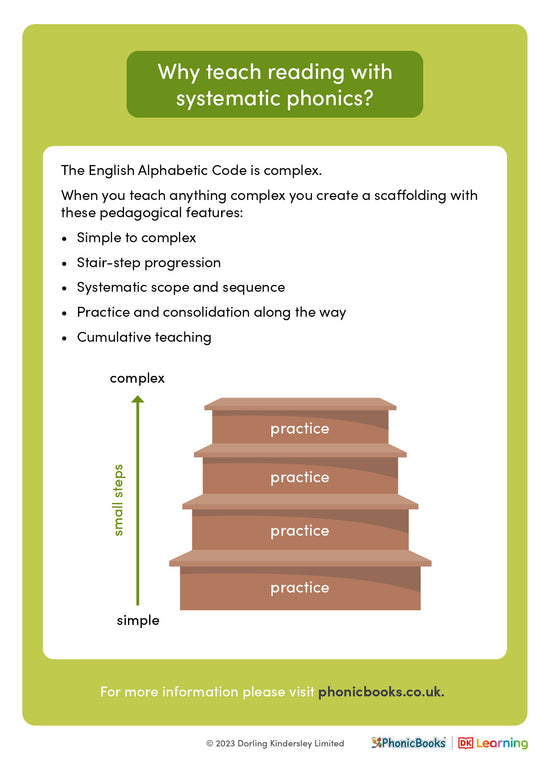 Phonics explained: Why teach reading with systematic phonics? - image