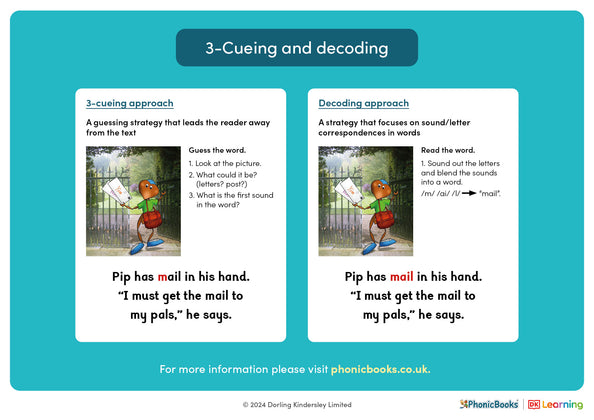 Phonics explained: 3-cueing and decoding - image