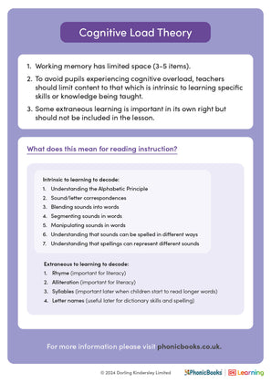 Phonics explained: Cognitive Load Theory - image