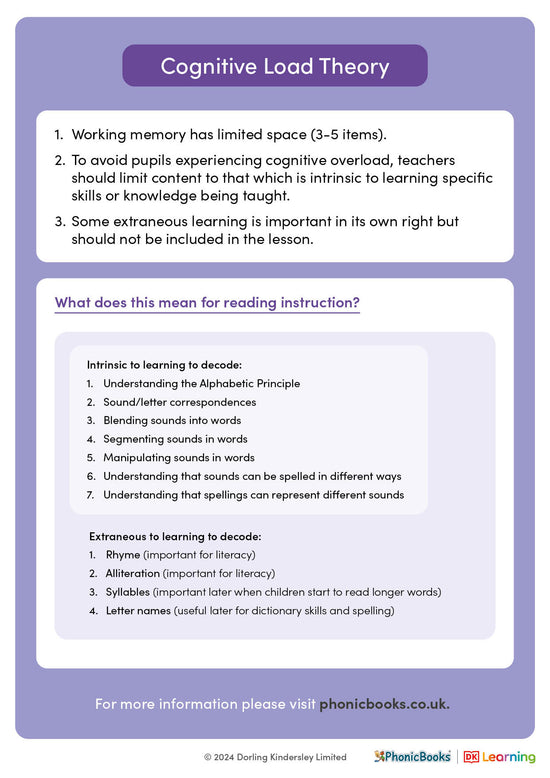 Phonics explained: Cognitive Load Theory - image