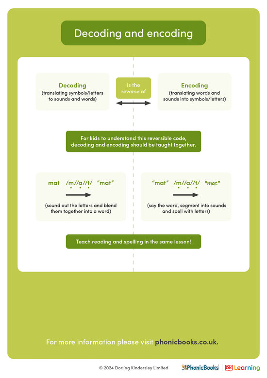 Phonics explained: Decoding and encoding - image