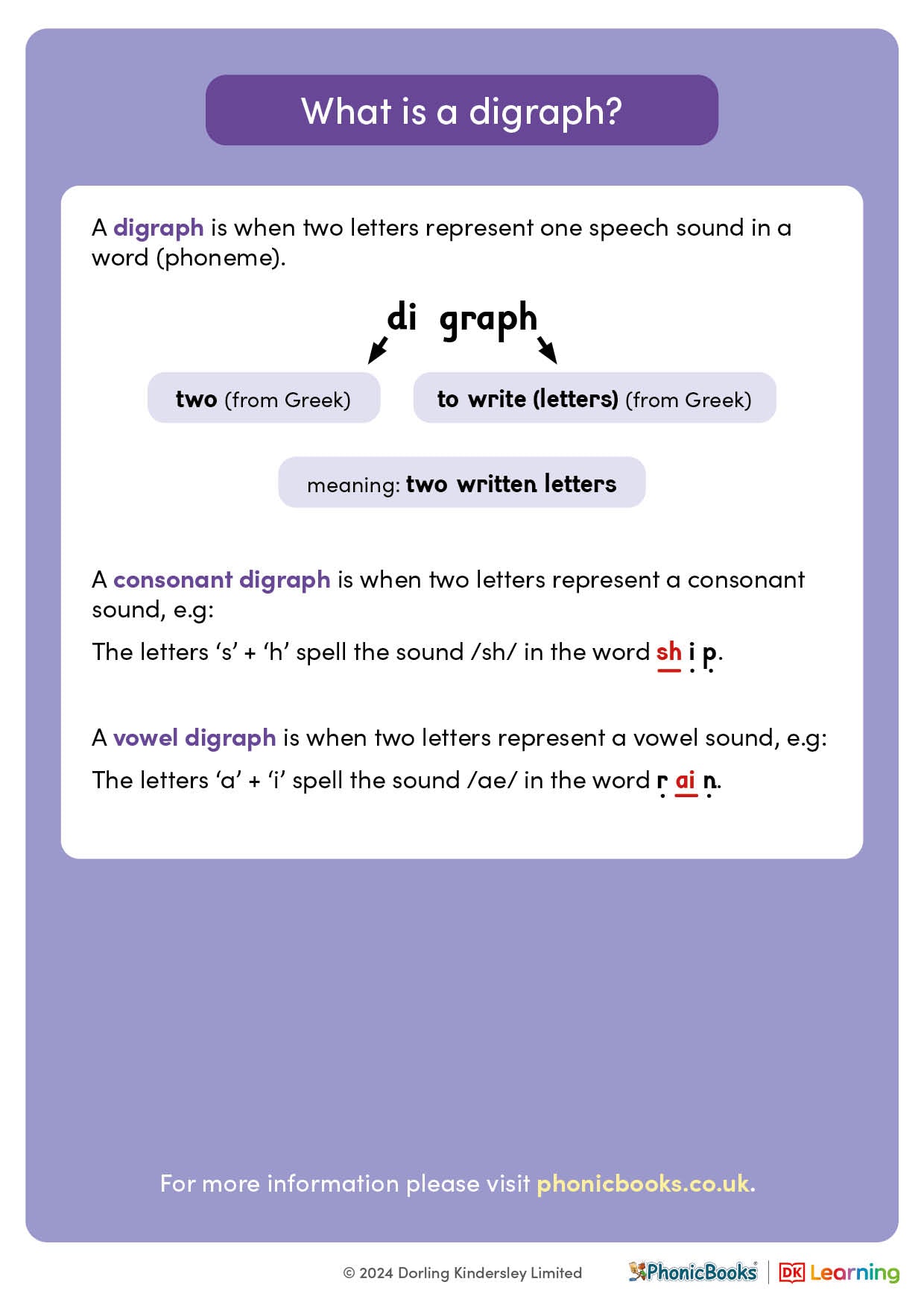 Phonics explained: What is a digraph? – Phonic Books UK