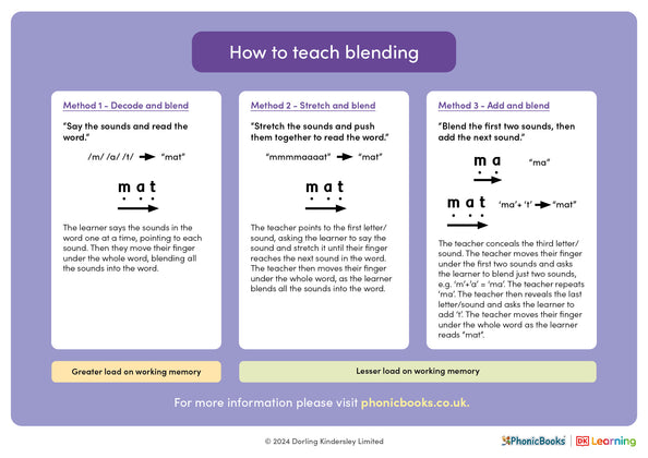 Phonics explained: How to teach blending - image