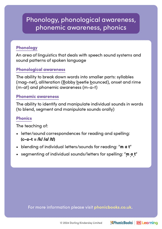 Phonics explained: Phonology, phonological awareness, phonemic awareness, phonics - image