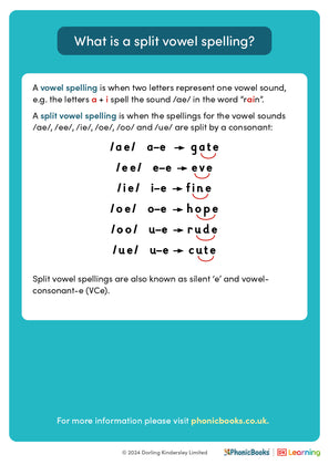 Phonics explained: What is a split vowel spelling? - image