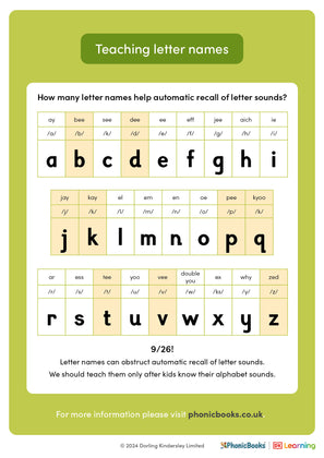 Phonics explained: Teaching letter names - image