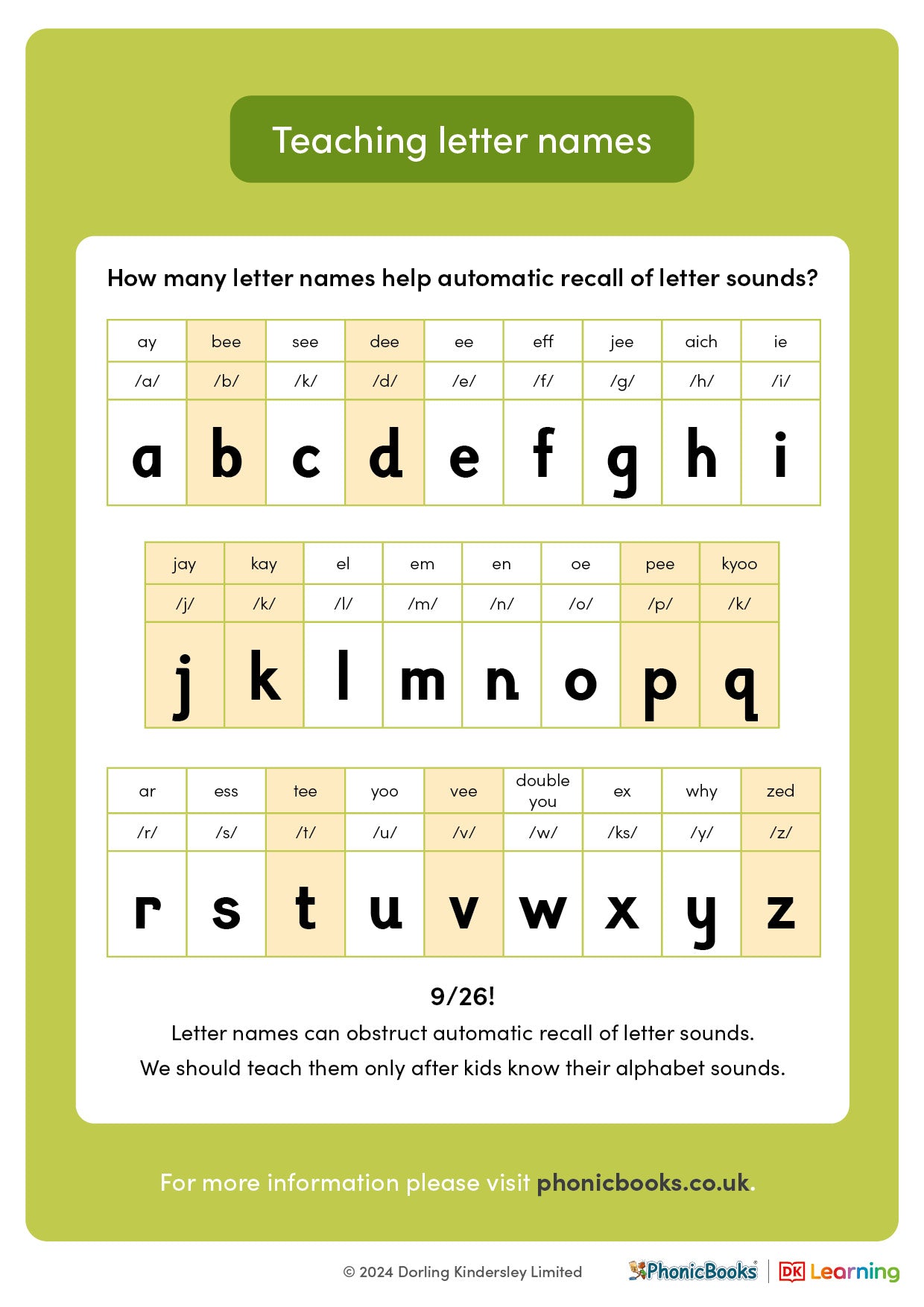 Letter Sounds Phonics Letter Sounds – Junior Learning USA