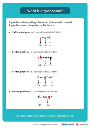 Phonics explained: What is a grapheme? - image