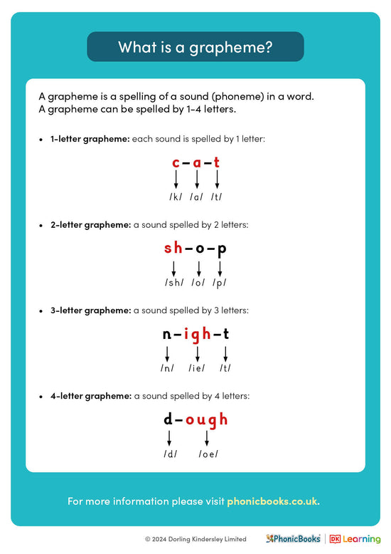 Phonics explained: What is a grapheme? - image