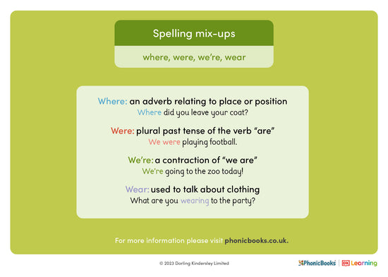 Spelling mix-ups: 'where', 'were', 'we're', 'wear' (2) - image