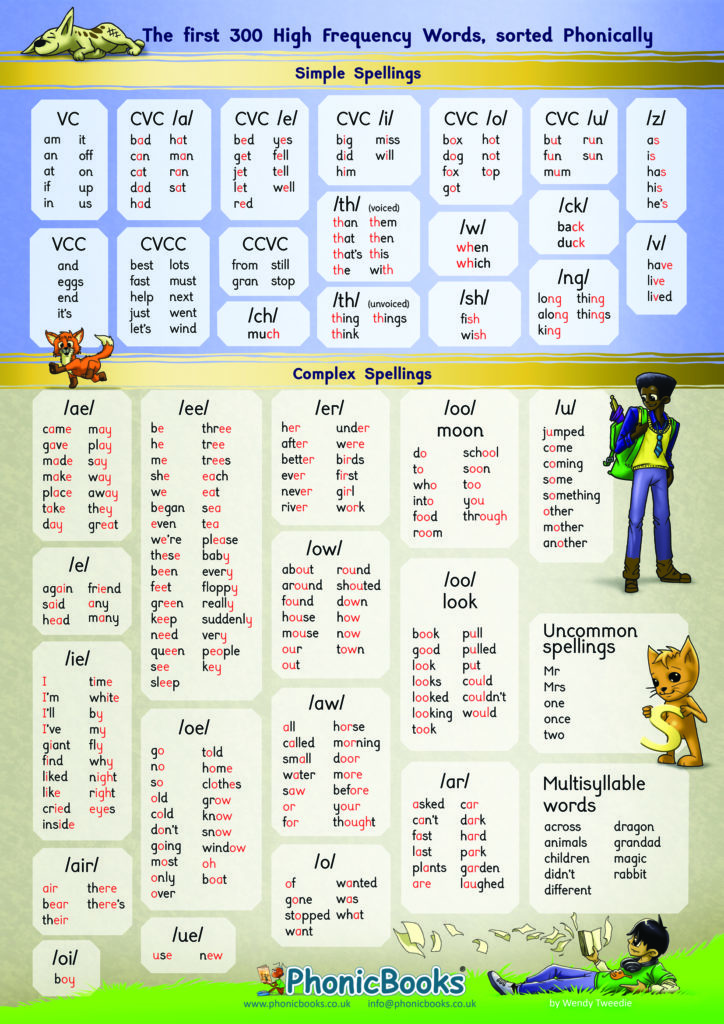 300 High Frequency Word Phonic Chart Phonic Books