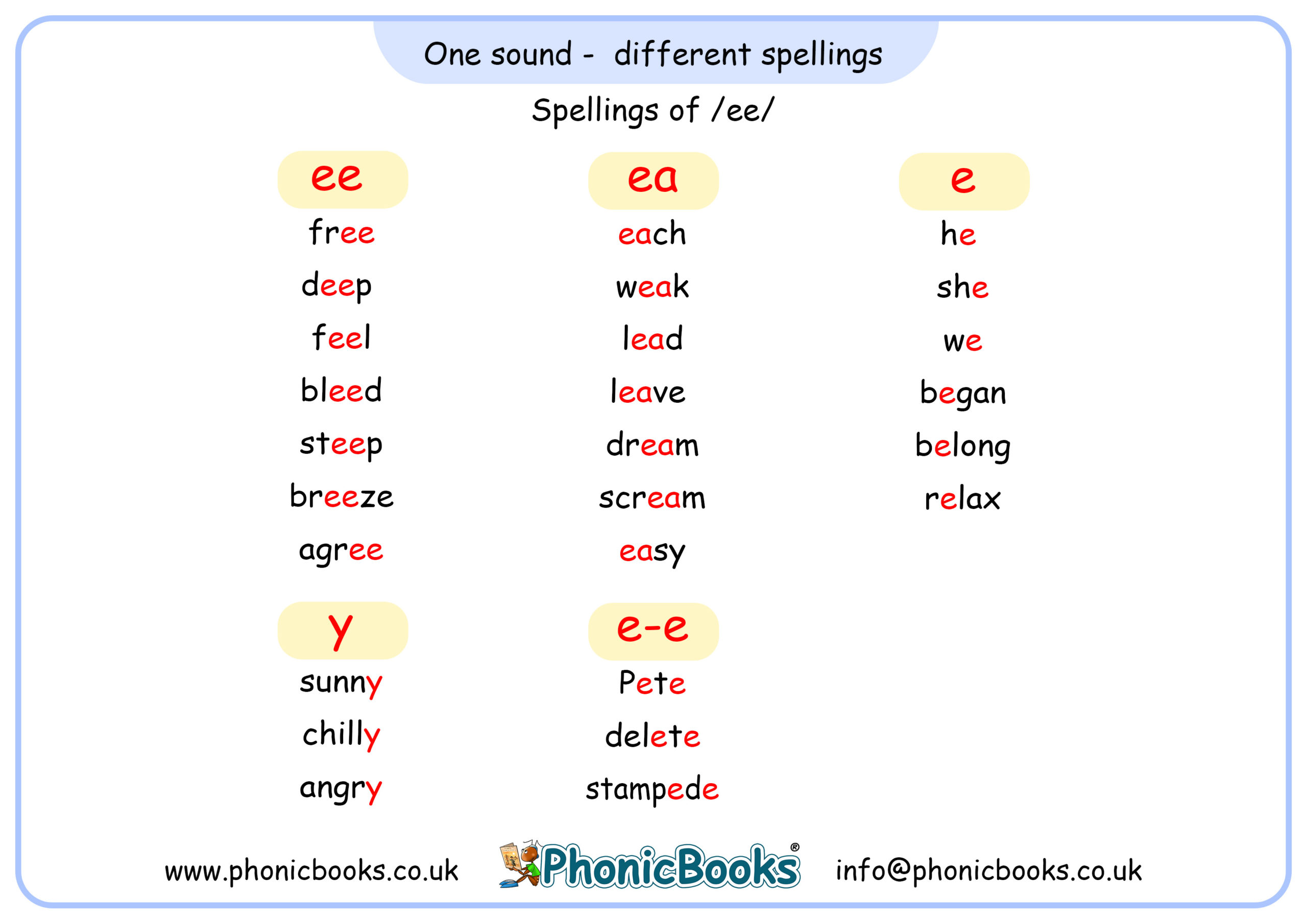 One Sound Different Spellings ee Phonic Books