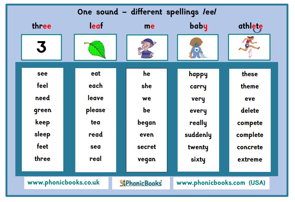 Free Printable Phonics Reading Materials PRINTABLE TEMPLATES