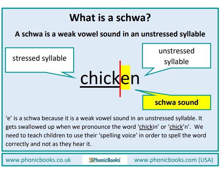 What Is A Schwa Sound Phonic Books