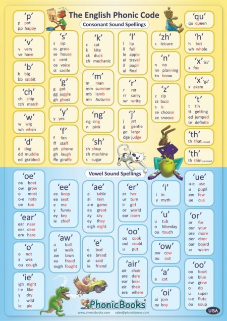 Phonic Code Tables - Phonic Books