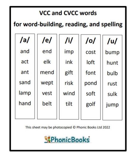 Word lists - for word-building, reading and spelling - Phonic Books