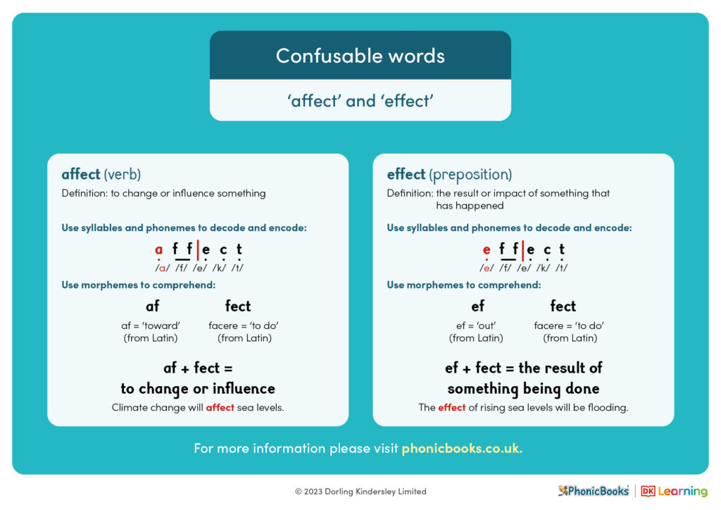 Uk confusable words affect effect v2