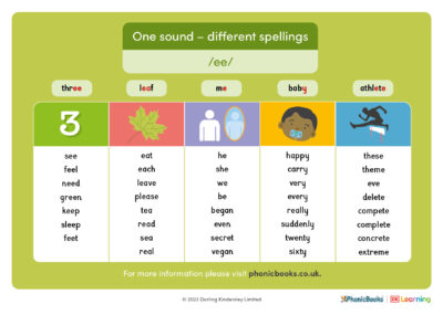 UK one sound different spellings ee