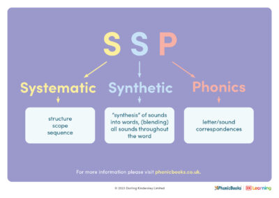 UK phonics explained ssp