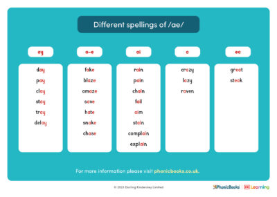 UK different spellings of ae v2