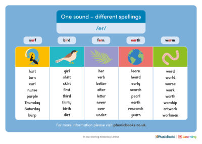 Uk one sound different spellings er (1)